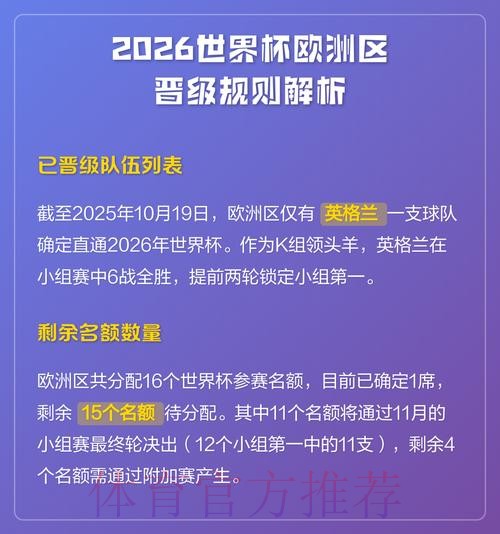 2026世界杯出线规则规则 2026世界杯出线规则规则