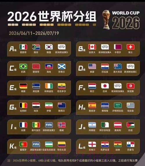 2026美加墨世界杯球队名单更新 2026美加墨世界杯球队名单更新