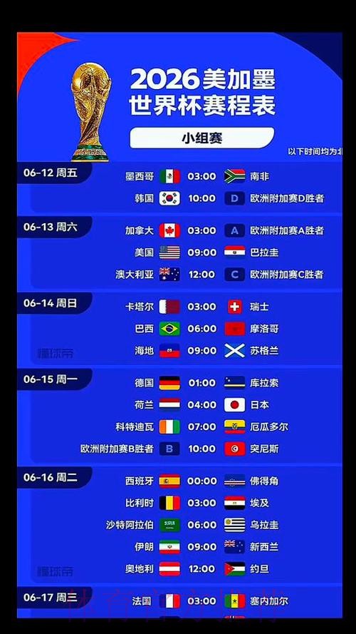 2026美加墨世界杯热门球队什么时候开始