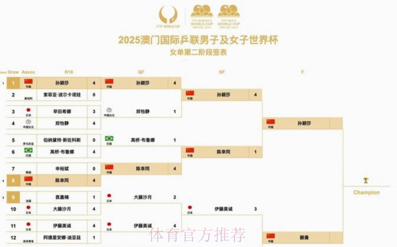 2026美加墨世界杯赛程APP