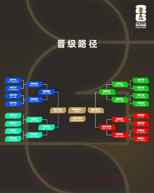 2026美加墨世界杯出线规则入口